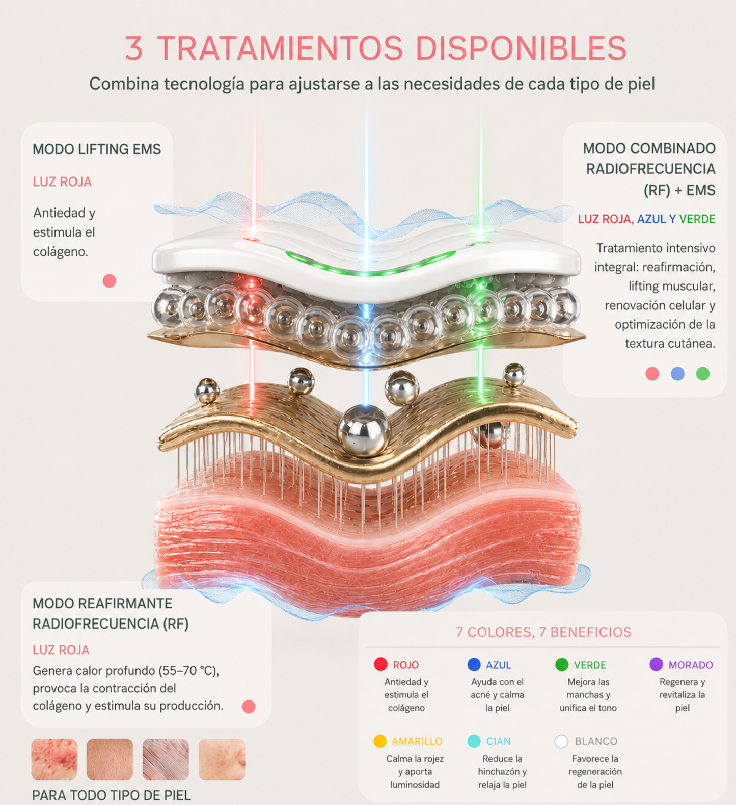 Masajeador Facial LED Reafirmante Zoria™